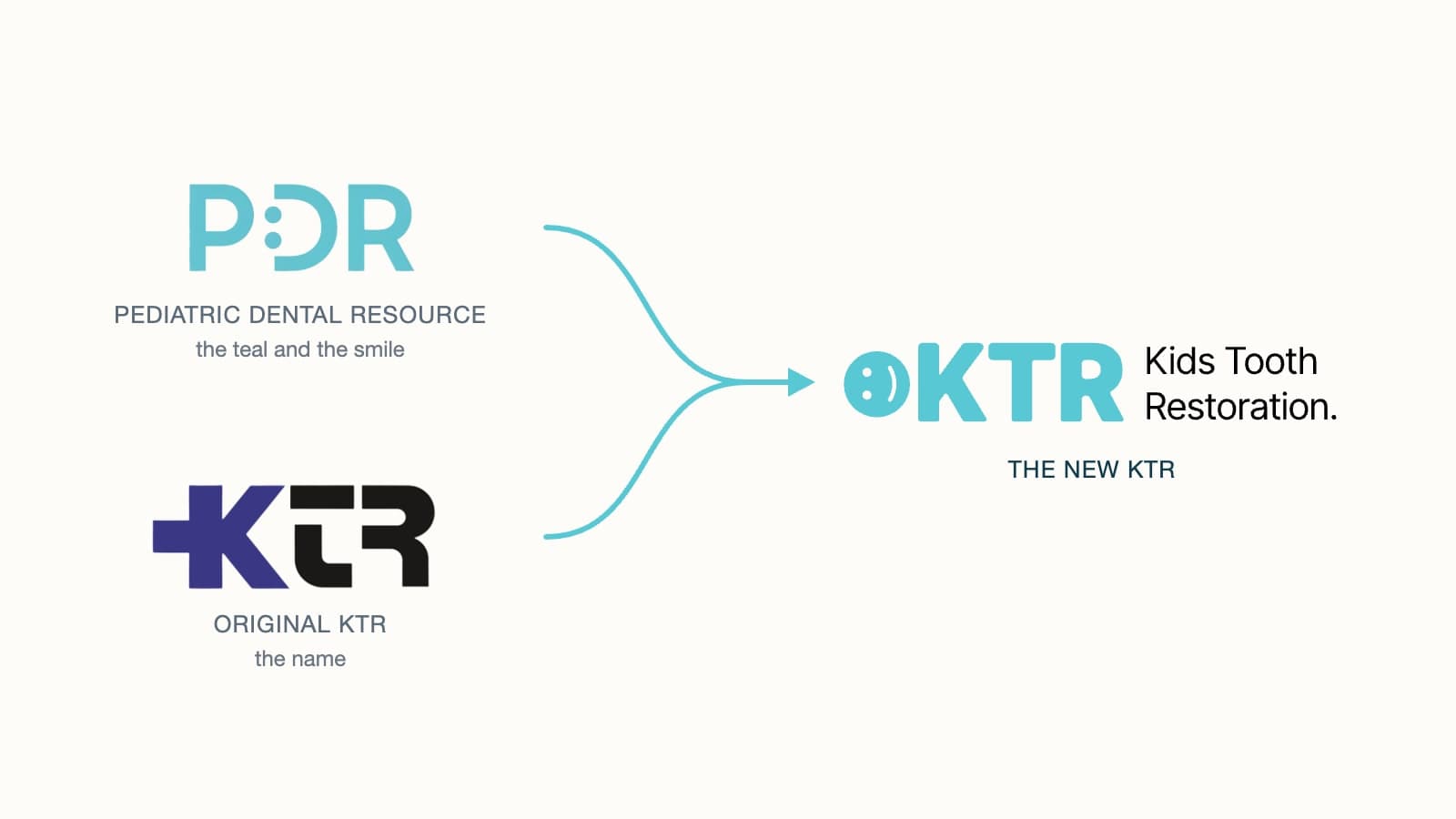 Diagram: the PDR logo, labeled the teal and the smile, and the original purple and black KTR logo, labeled the name, both pointing to the new teal KTR logo